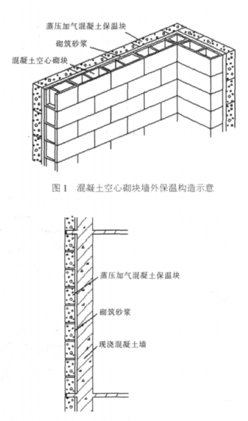 蒸压加气混凝土砌块 加气混凝土砌块 加气砌块 蒸压砌块 复合保温外墙